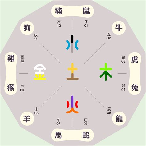 樂 五行屬性|乐字五行属性